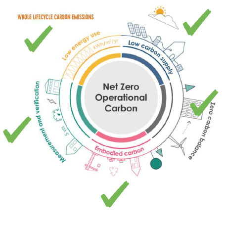 Net-Zero_Holmes-Planning